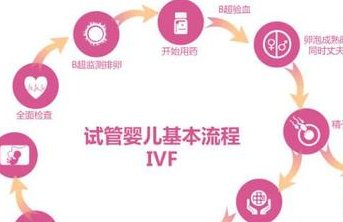 试管婴儿后会有很多副作用吗？